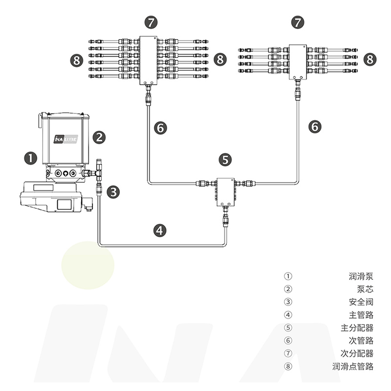 联合收获机链传动自动润